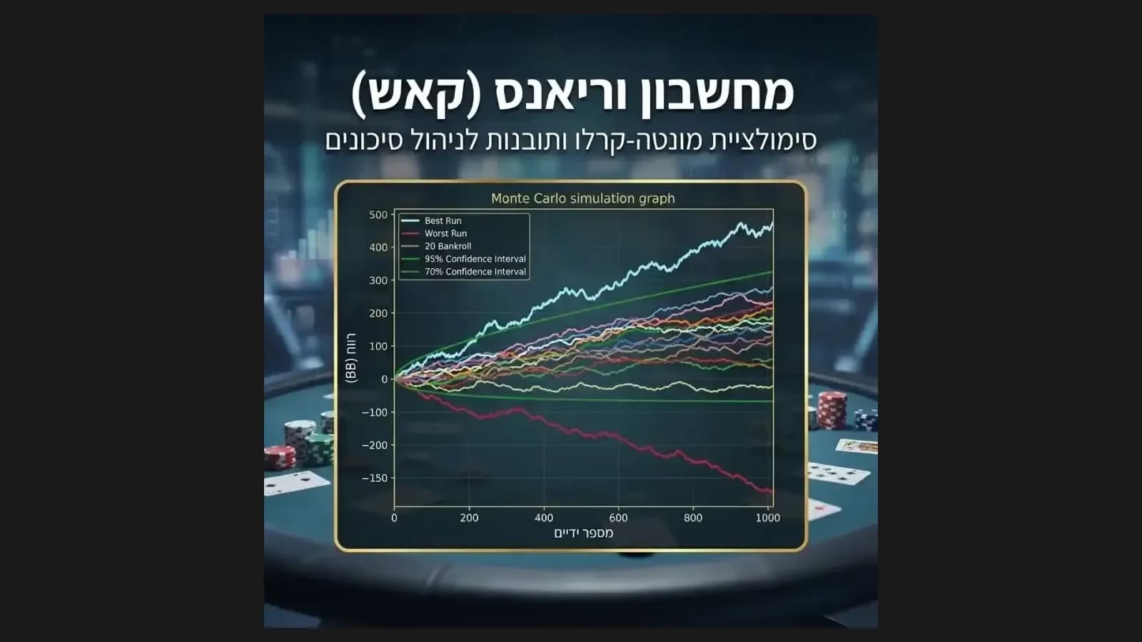 מחשבון וריאנס